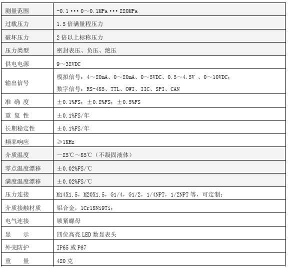 CYB270工業(yè)防爆壓力技術(shù)指標(biāo) CYB270工業(yè)防爆壓力技術(shù)指標(biāo)